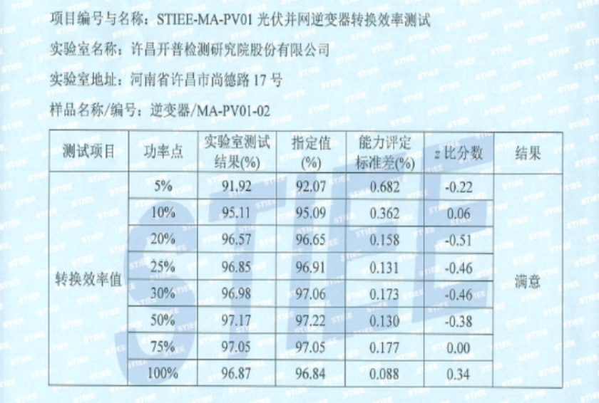 STIEE-MA-PV01光伏并網逆變器轉換效率測試